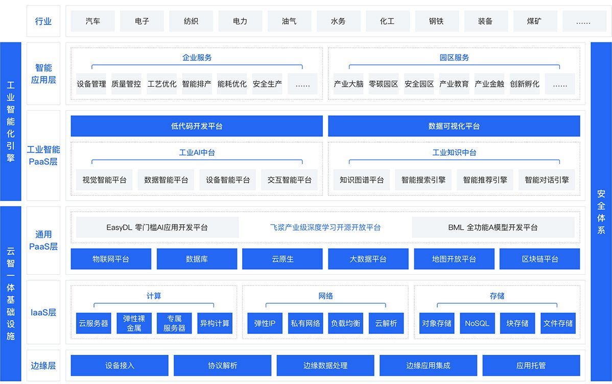 为什么你的广告费总是打水漂？先检查这三个环节