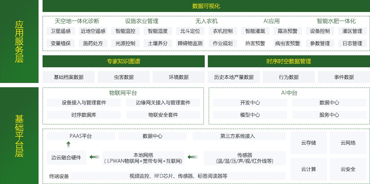 数据分析驱动增长：企业该盯住哪几个核心指标
